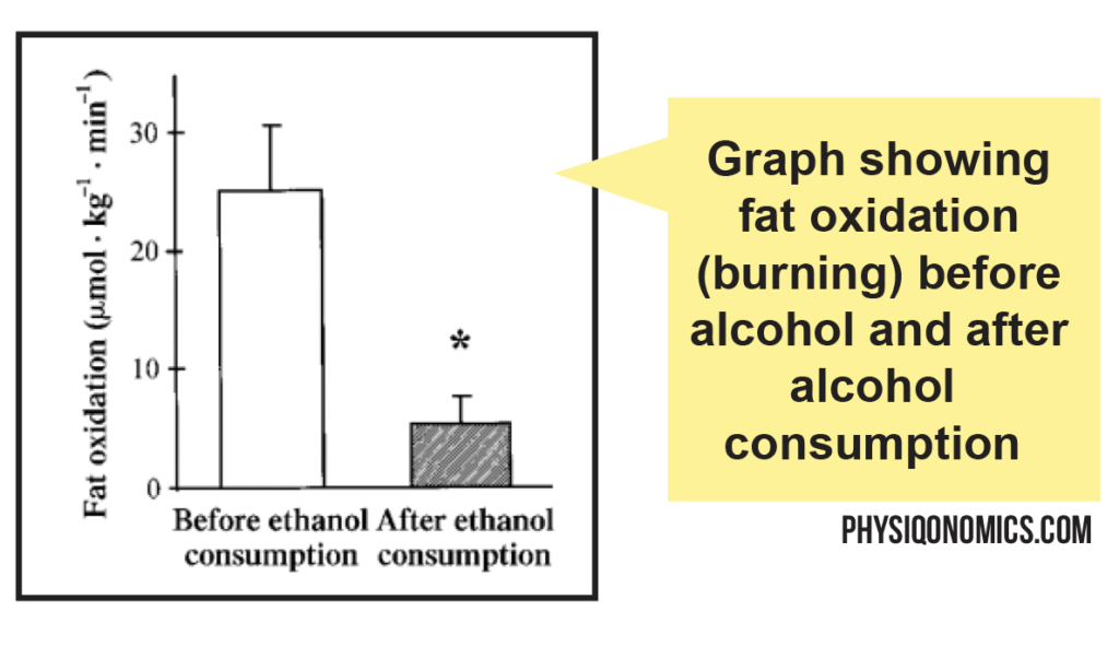 Fat Oxidation Graph