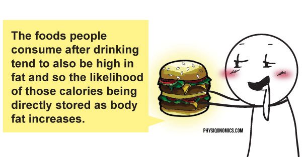 Fat increase after drinking visual representation