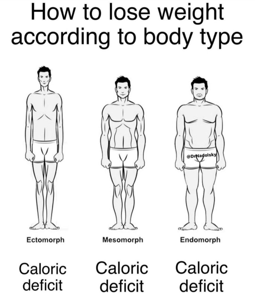 How to lose eright according to body type graphical display