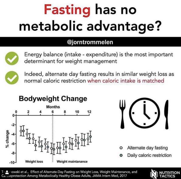 fasting has no metabolic advantage science